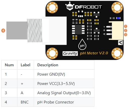 DFRobot Gravity Analog pH Sensor Module